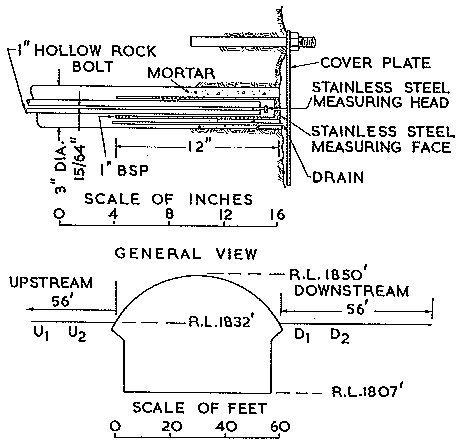 Fig. 13. —Rock Deflection Measurement Installation