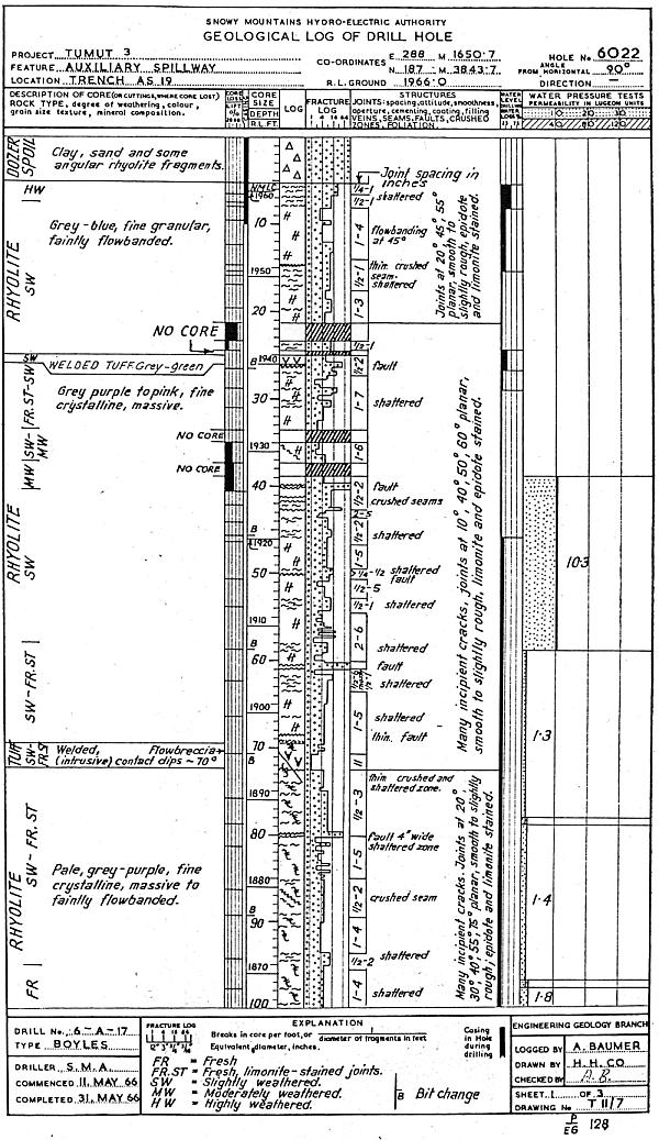 Geological Log of Drill Hole