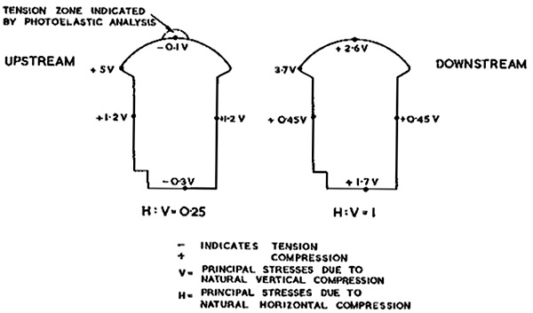 Figure 9  – T. 1 Machine Hall, Stress-Concentration Factors